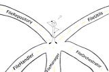 Clean code: The Art of Naming