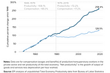 The $7.25 Federal Minimum Wage Is a National Embarrassment