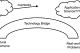 Reflection on Robotics and Application Science Research