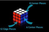 How to Solve Rubik’s Cube: