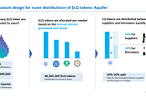 Liqwid Finance: Incentivos y Yield Farming