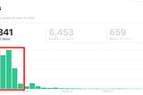 Secrets To Get More Views On Your Medium Posts