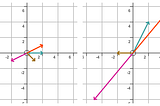 Introduction to Eigenvectors