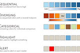 Data Visualisation.