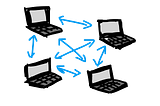 Make a P2P connection in 10 minutes