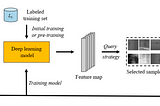 An Introduction to Deep Active Learning
