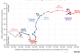 Our Patterns of Inequality