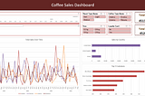 Coffee Sales Analysis Dashboard