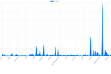 01 loading data