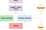 CygnusCore Smart Contracts Walkthrough — Infinite Lending Pools