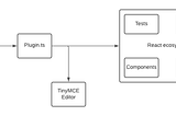 Create TinyMCE plugins with React, Typescript, Jest, and Webpack