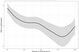 Analyzing the Great British Bake Off