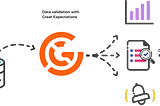 Great Expectations — A Python Library Built for Data Quality