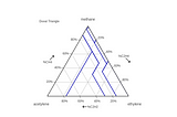 Plotting Duval Triangles with Plot.ly