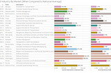 Employment Growth Trends by Industry and City: A Data Study