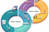 Software Delivery Pipeline