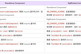 Anglar Standalone Component 與 NgModule 測試 Mock 技巧