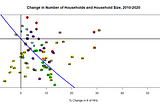 Chicago census 2020: an extremely mixed bag