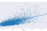 Predicting House Prices in Python using Linear Regression