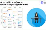 Technology-enabled teaching & learning in HE, pt.2c: How to build a unicorn in student Support