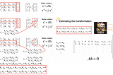 [CV] 14.  Image Alignment (Transformation Estimation)