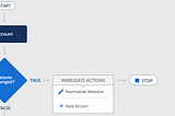 How to Normalize Websites in Salesforce