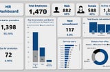 HR Analytics Dashboard, A Personal research Project