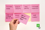 Agile approach to Custom Software Development