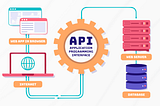 What is an API? And Why It’s the Backbone of Modern Technology