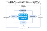 Rotary Youth Leadership Awards