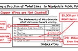 AT&T’s Case Against California and FCC’s Mathematics of Deception - Must Stop Now.