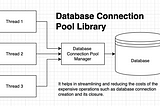 Understanding the database connection pool properties