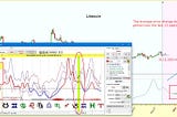 LTC — 30.12.2023–6.01.2024 (yearly cycles)