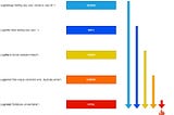Understanding Log Levels Using A Practical Example