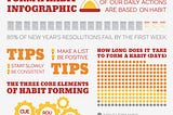I broke all my New Year’s resolutions except for one.