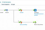 Build an API using AWS API Gateway & Dell Boomi — Step 1