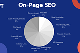 What is On-Page SEO?