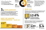 Investigación: “Mecanismos de Participación Ciudadana a nivel Municipal en México, 2015”.