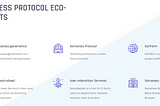 Sorceress Protocol 06.04AMA Recap