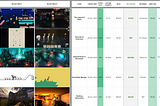 100 Days of Steam Sales: Analysis