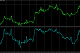 Writing a custom indicator in mql4 to normalise market prices into a simple line graph