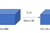 How 1x1 convolution reduces the floating-point operations in CNN