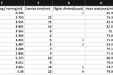 Analyzing My Personal Fitness Data