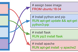 Basic concept of writing Dockerfile