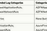 Cutting Cloud Costs: How to Optimize Azure Firewall Logging Expenses