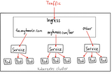 Deploy workload in Rancher