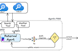Step by Step Guide on Building Agentic RAG with Microsoft Semantic Kernel and Azure AI Search