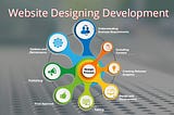 No #1 Web Development Company in India, Website Develop | WDH