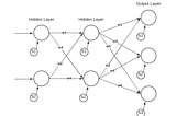 Coding A Neural Network From Scratch