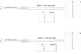 Lessons Learned #2: Your new feature could introduce a security vulnerability to your old feature…